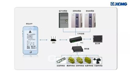 徐工AMCS保驾护航——徐工塔机跨入智能新时代
