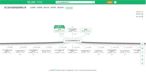 历时37个月，极氪汽车正式上市 创下新能源车企最快IPO纪录的背后，信息系统集成服务功不可没