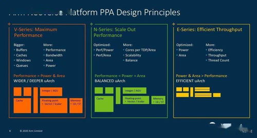 ARM在服务器芯片领域如何突破x86架构的包围战